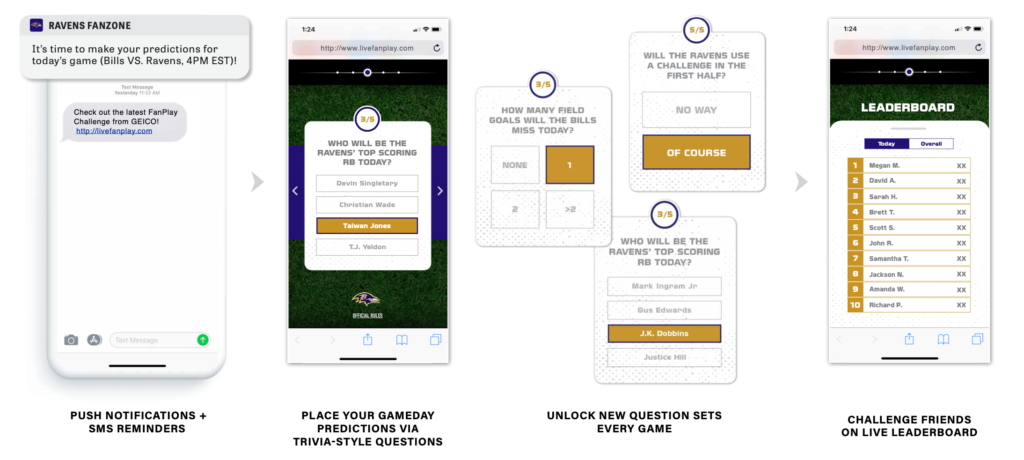 predictive gaming workflow
