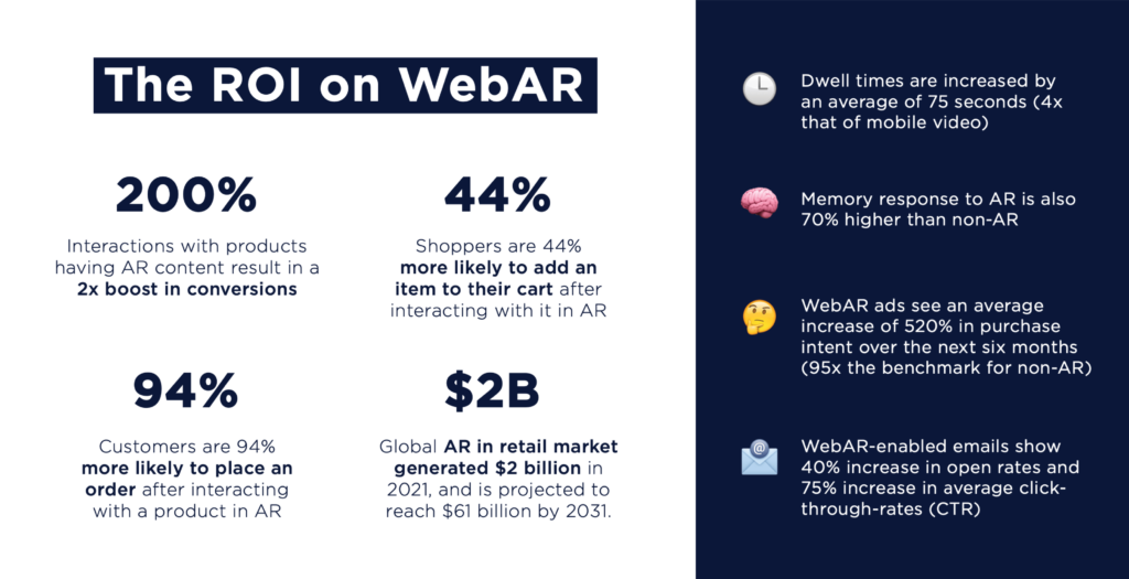 roi of webar