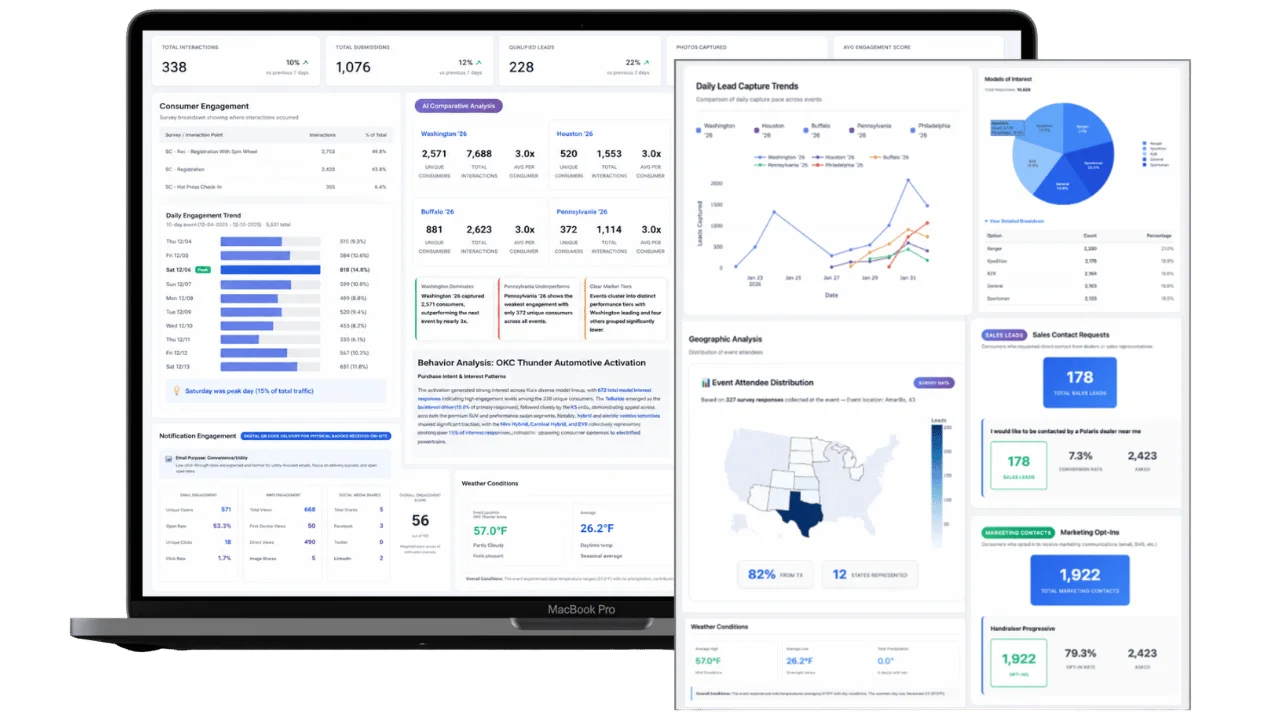 MoZeus reporting dashboard